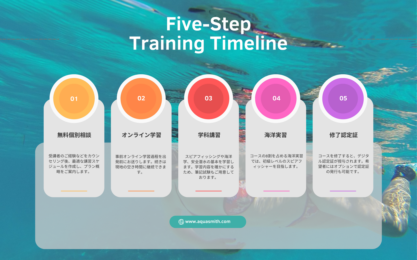 プライベートスピアフィッシングカレッジコース - College Course